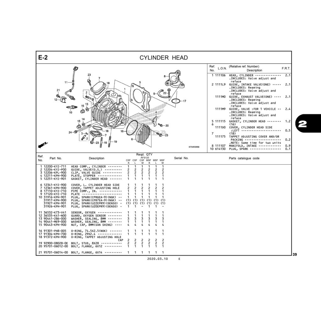 E2 | CYLINDER HEAD | FUTURE 125 FI